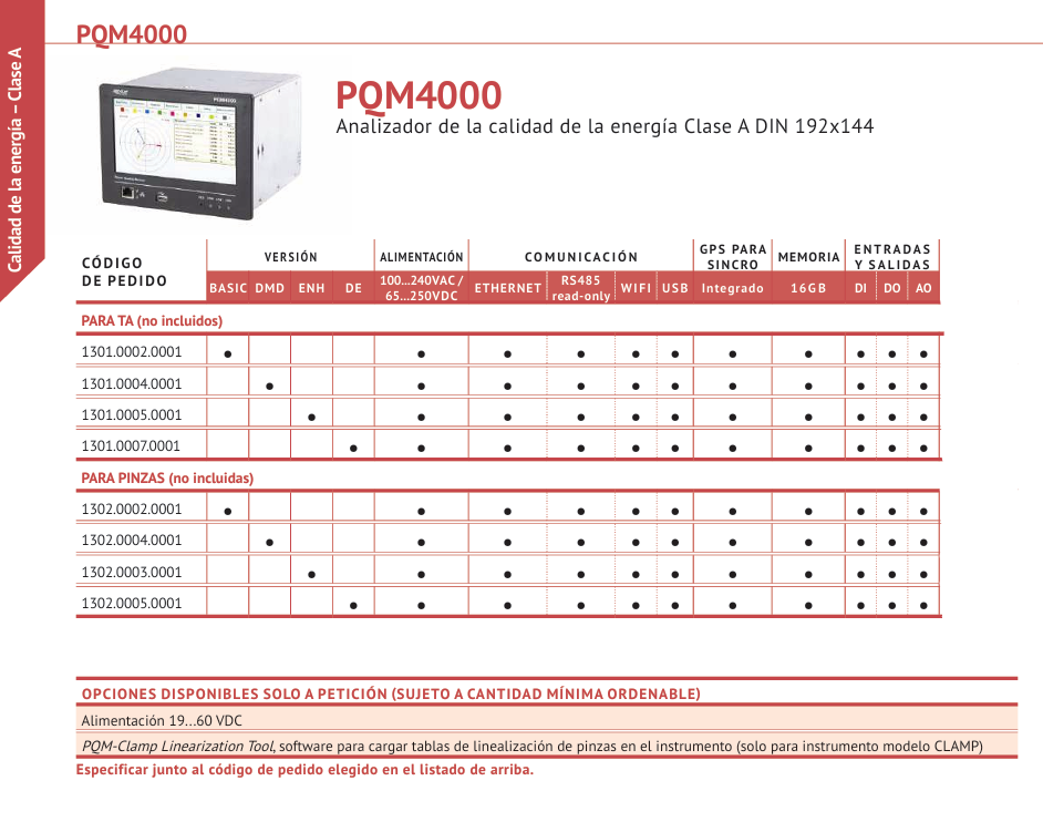 PQM4000 MATRIZ